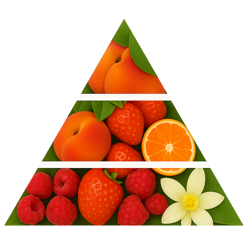 pyramide olfactive potion magique tutti frutti